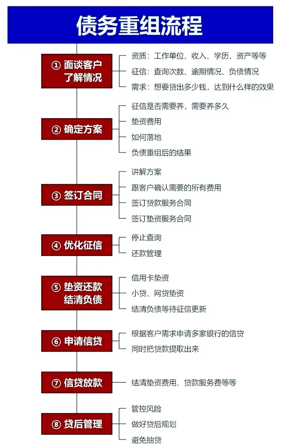 在呼伦贝尔市，中小企业也可以债务重组吗？